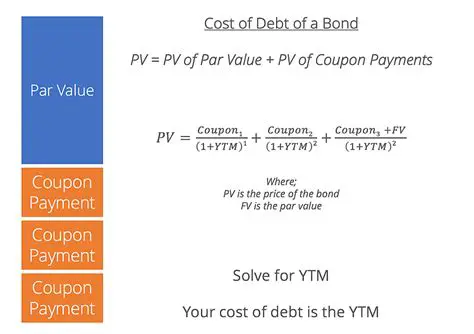 Calculating the Cost of Debt