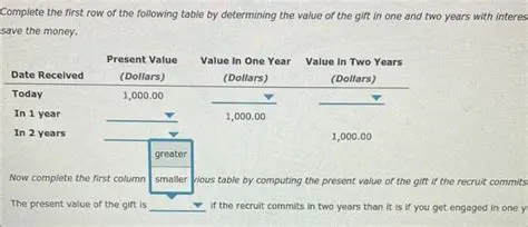 Calculating the Cost of the Gift in Dollars