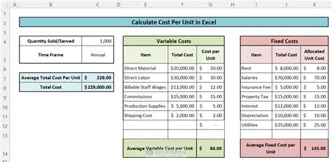 Calculating the Cost per Sheet
