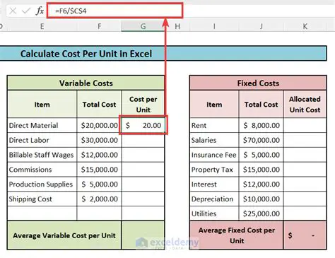 Calculating the Cost per Unit Area