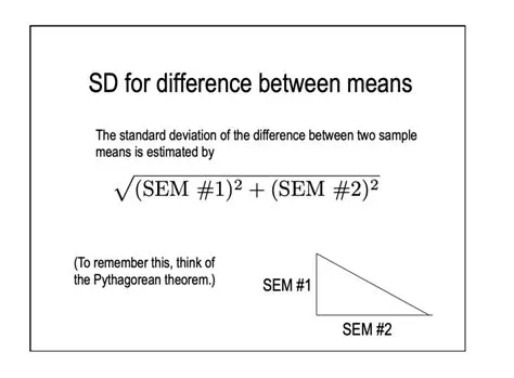 Calculating the Difference of the Means