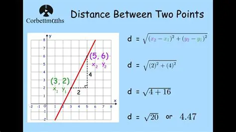 Calculating the Distance between the Center and Point A