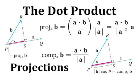 Calculating the Dot Product