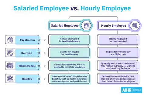 Calculating the Earnings of Salaried Employees
