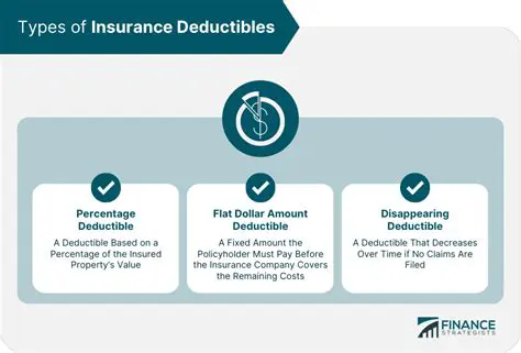 Calculating the Effect of Increasing Deductibles