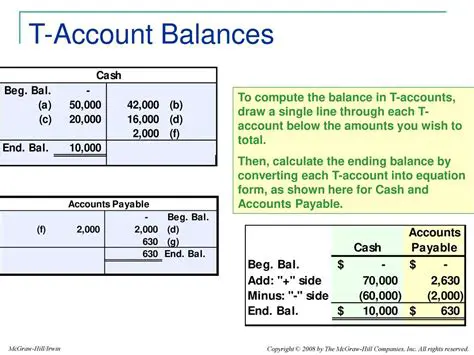 Calculating the Ending Balance