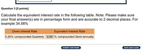 Calculating the Equivalent Interest Rate