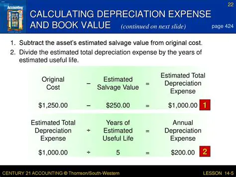 Calculating the Estimated Value