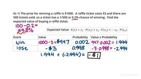 Calculating the Expected Number of Days