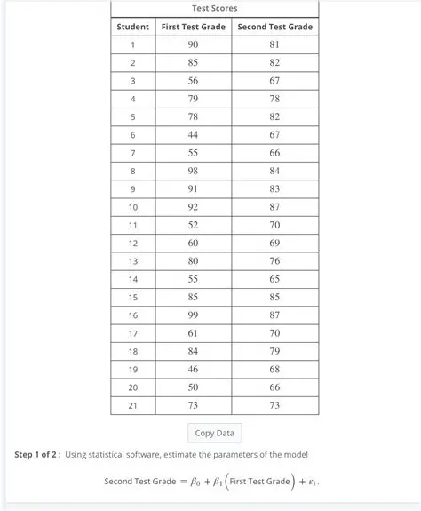Calculating the Fifth Test Score