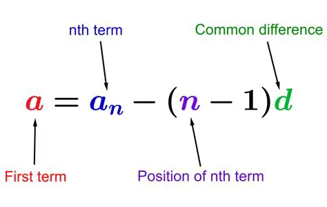 Calculating the First Term