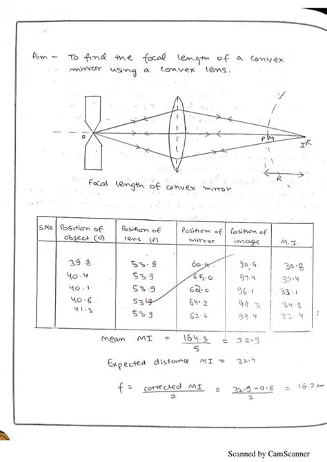 Calculating the Focal Length of a Convex Mirror