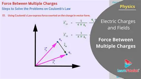 Calculating the Force Between Two Point Charges