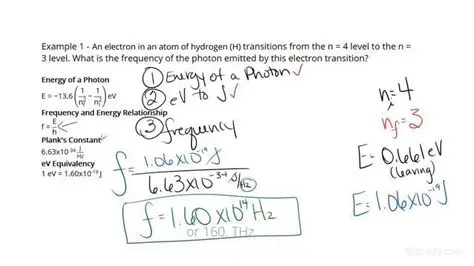 Calculating the Frequency of a Photon