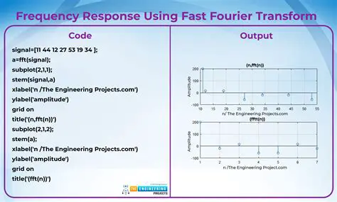 Calculating the Frequency of Responses