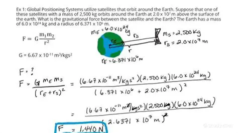 Calculating the Gravitational Force Acting on a Satellite