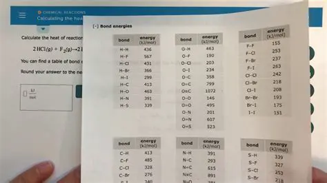 Calculating the Heat Produced