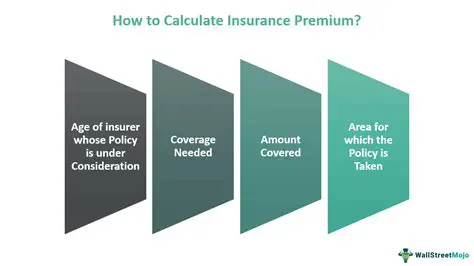 Calculating the Insurance Premium