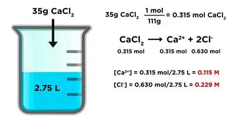 Calculating the Ion Concentrations