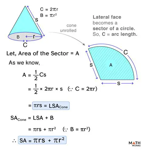 Calculating the Lateral Area