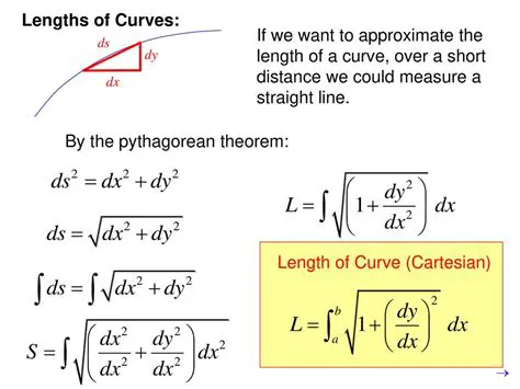 Calculating the Length of the Curve