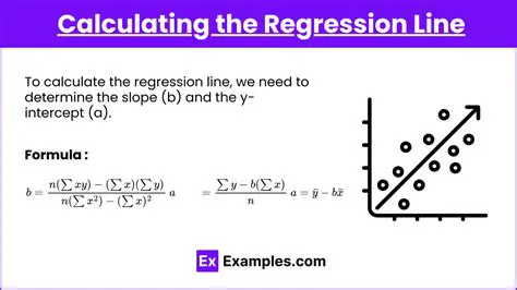 Calculating the Linear Regression Line