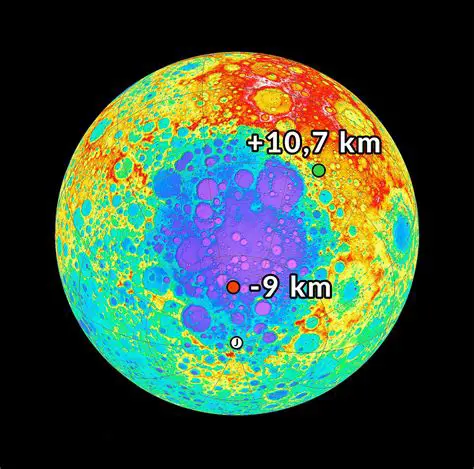Calculating the Location of the L2 Point on the Moon