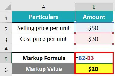 Calculating the Markup Value