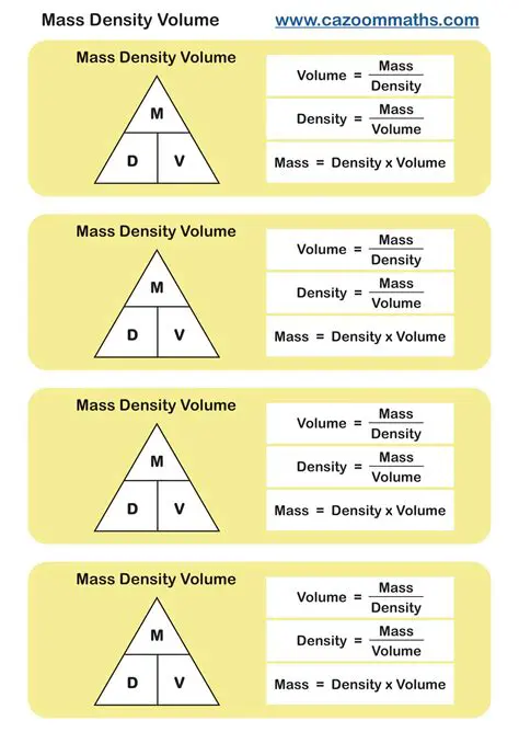 Calculating the Mass and Volume of the Empty Crucible and Lid