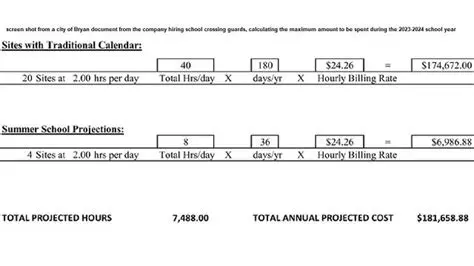 Calculating the Maximum Amount