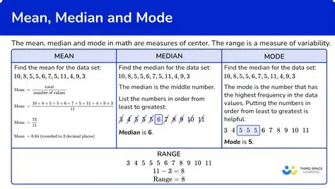 Calculating the Mean and Mode of a Data Set
