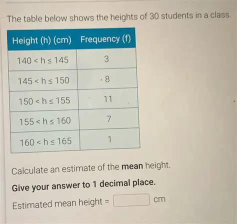 Calculating the Mean Height