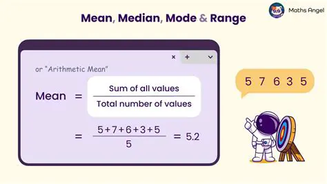 Calculating the Mean Income
