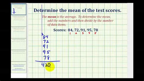 Calculating the Mean of a Set of Numbers