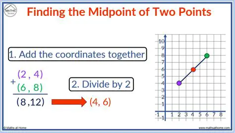 Calculating the Midpoint of Two Points