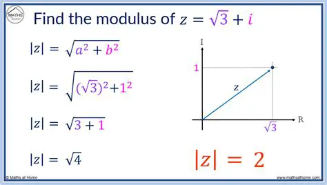 Calculating the Modulus of a Complex Number