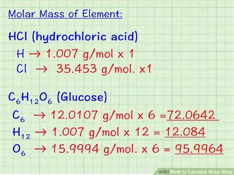 Calculating the Molar Mass of Ag and S