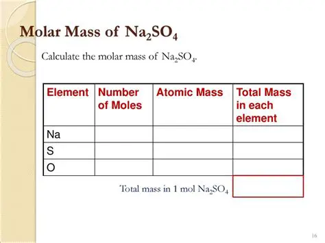Calculating the Molar Mass of Na2SO4