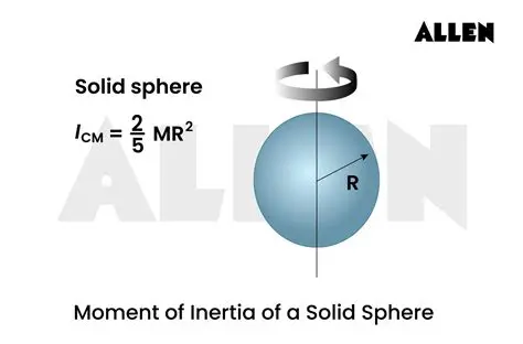 Calculating the Moment of Inertia of a Solid Sphere