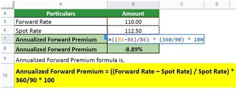 Calculating the New Annual Premium