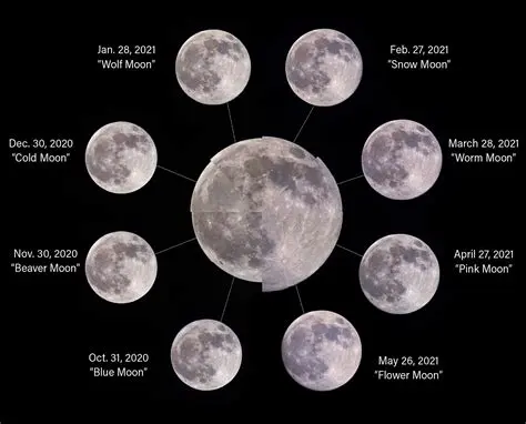 Calculating the Next Full Moon