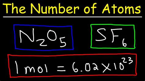Calculating the Number of Atoms in 64 g of Sulfur