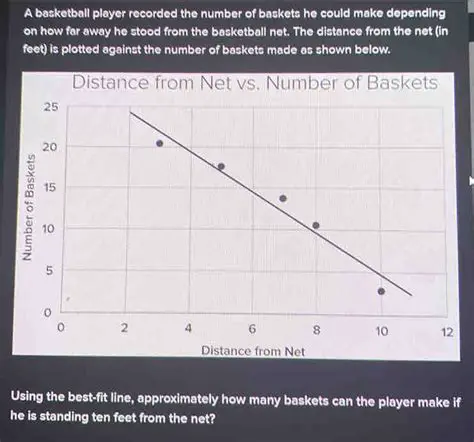 Calculating the Number of Baskets