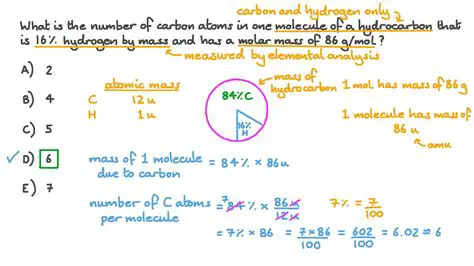 Calculating the Number of Carbon Atoms