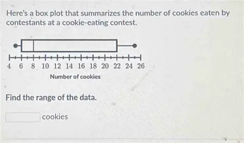 Calculating the Number of Cookies Eaten by Domingo and Cynthia