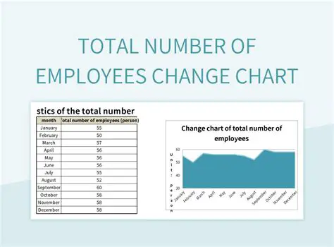 Calculating the Number of Employees
