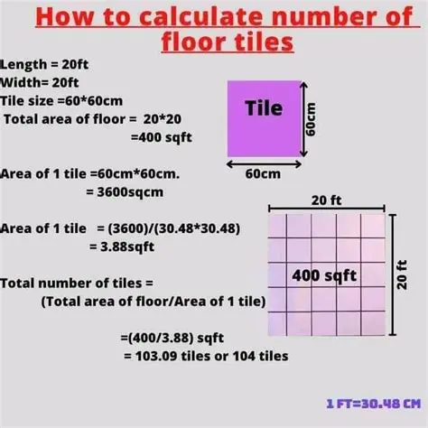 Calculating the Number of Floor Boxes
