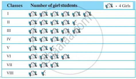 Calculating the Number of Girls in the Class