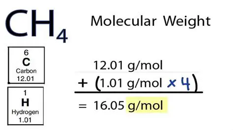 Calculating the Number of Moles of CH4