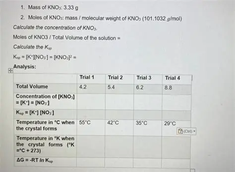 Calculating the Number of Moles of KNO3